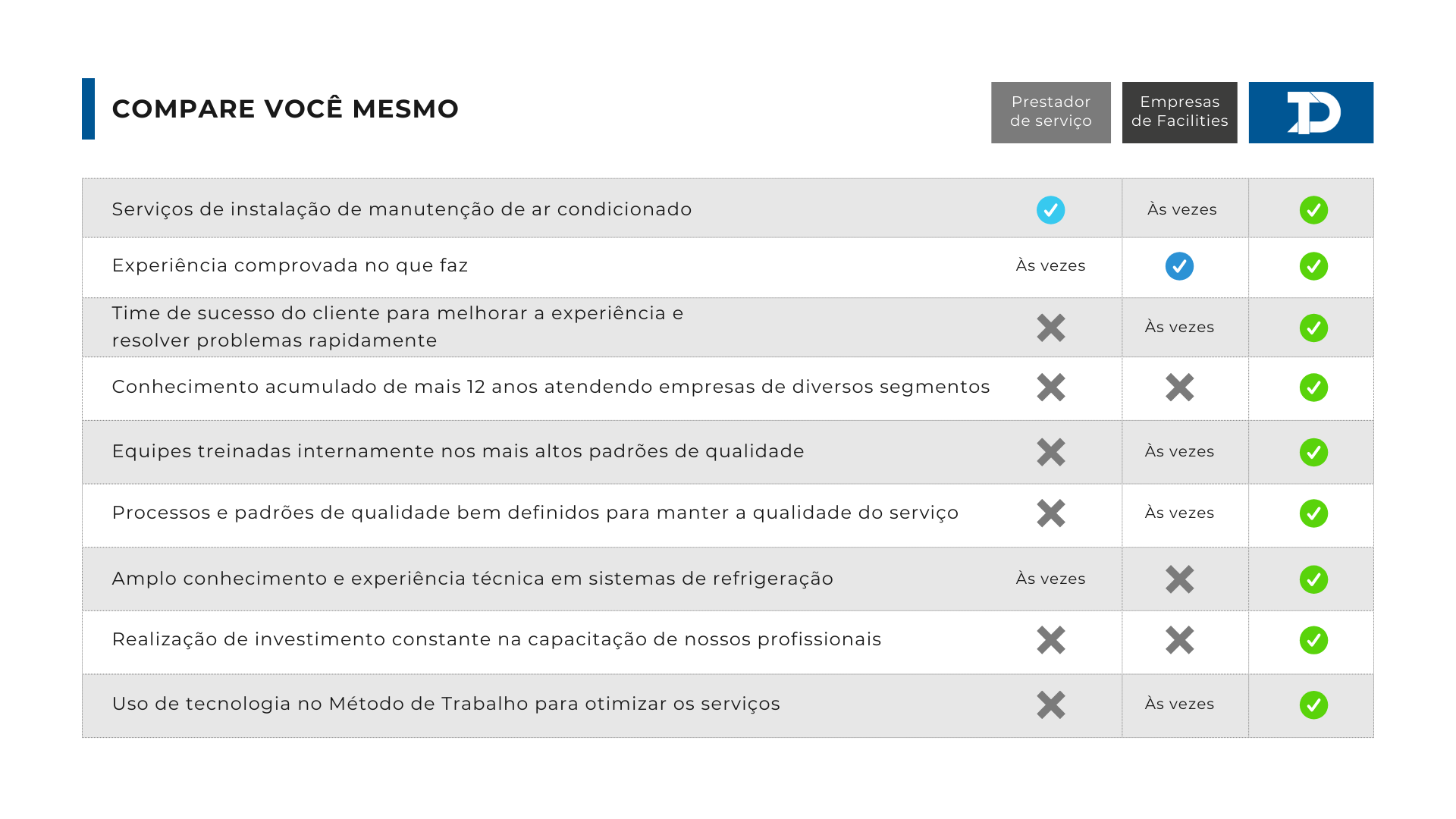 TD - Método de Trabalho (1)