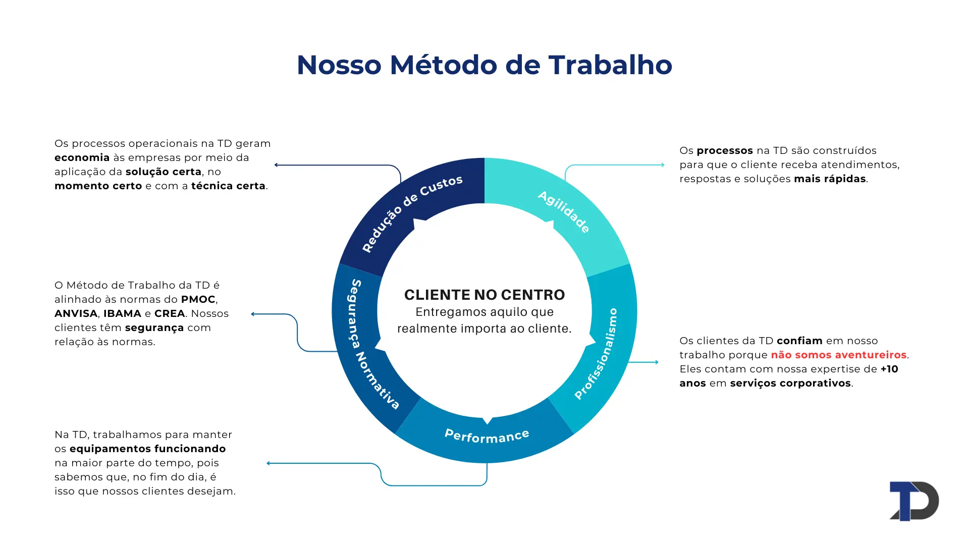 TD-Metodo-de-Trabalho